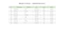 do excel expert on spreadsheet data sorting